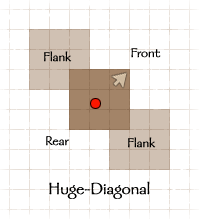 Diagram: Huge Creature Facing - Diagonal